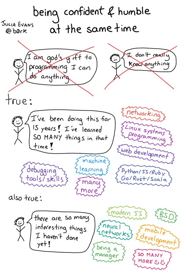 developer-confidence