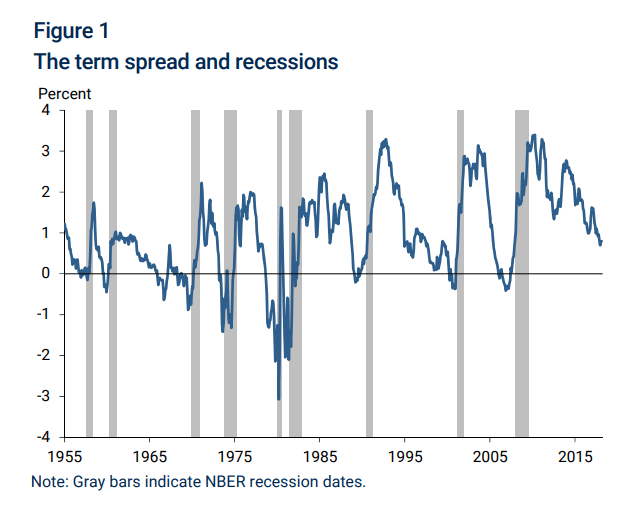 yield-curve